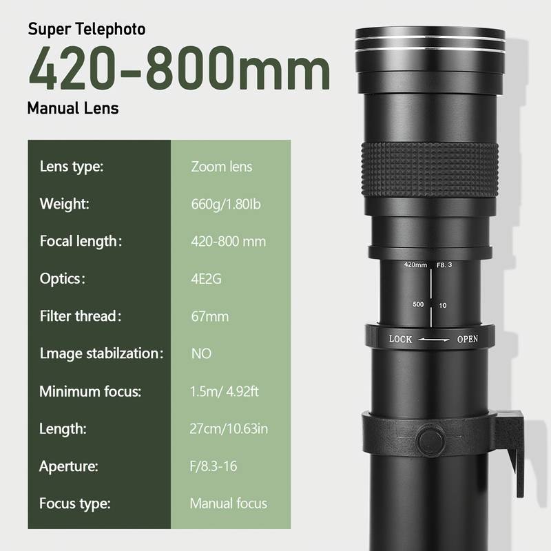 420-800mm F8.3 Full-Frame Medi - đánh giá và giá Photography Ratio