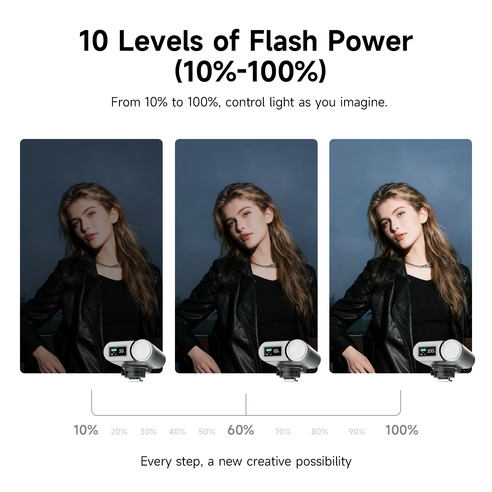 PHOTOOLEX G01 Mini Speedlight  - đánh giá và giá Speedlite Flash External